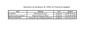 Restaurants non partenaires